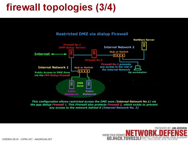 firewall topologies (3/4) 