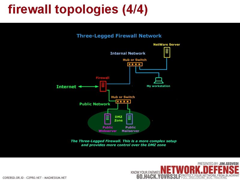 firewall topologies (4/4) 