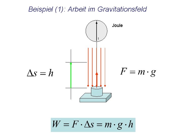 Beispiel (1): Arbeit im Gravitationsfeld Joule 1 