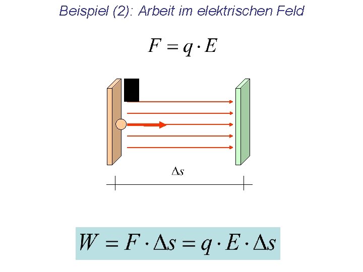Beispiel (2): Arbeit im elektrischen Feld 