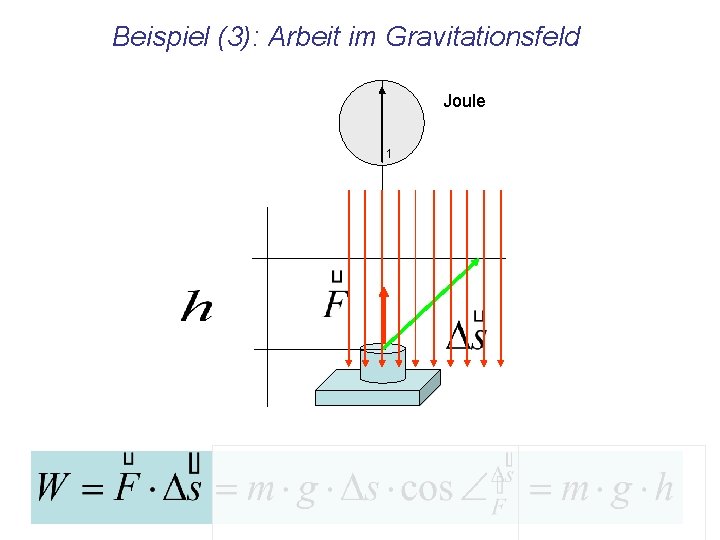 Beispiel (3): Arbeit im Gravitationsfeld Joule 1 
