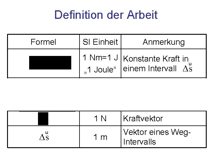 Definition der Arbeit Formel SI Einheit Anmerkung 1 Nm=1 J Konstante Kraft in „