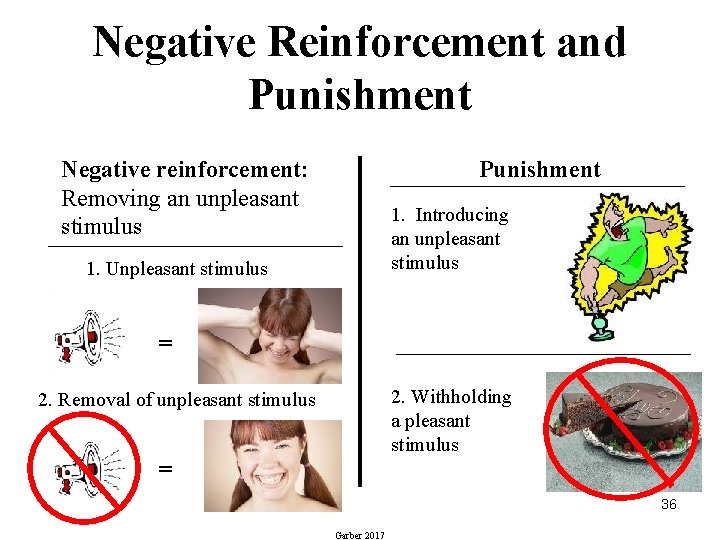 Negative Reinforcement and Punishment Negative reinforcement: Removing an unpleasant stimulus Punishment 1. Introducing an