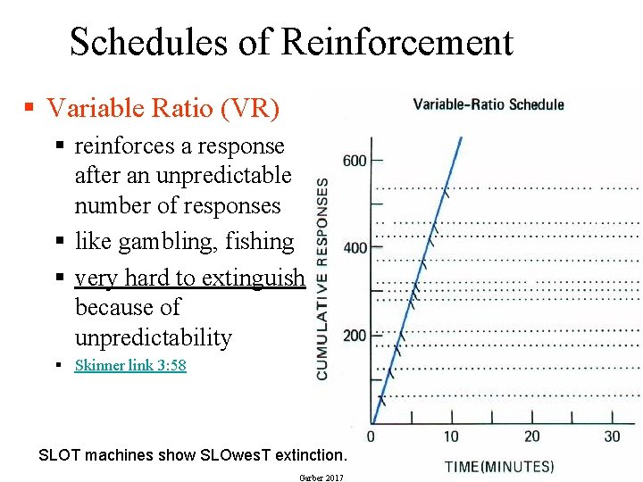 Schedules of Reinforcement § Variable Ratio (VR) § reinforces a response after an unpredictable