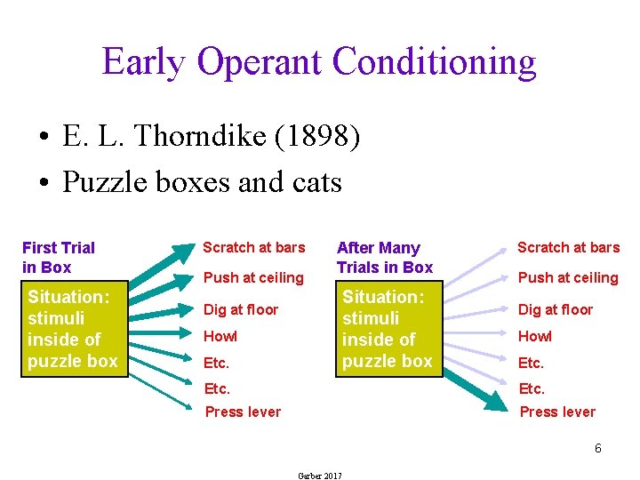 Early Operant Conditioning • E. L. Thorndike (1898) • Puzzle boxes and cats First