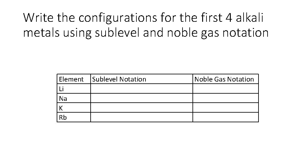 Write the configurations for the first 4 alkali metals using sublevel and noble gas