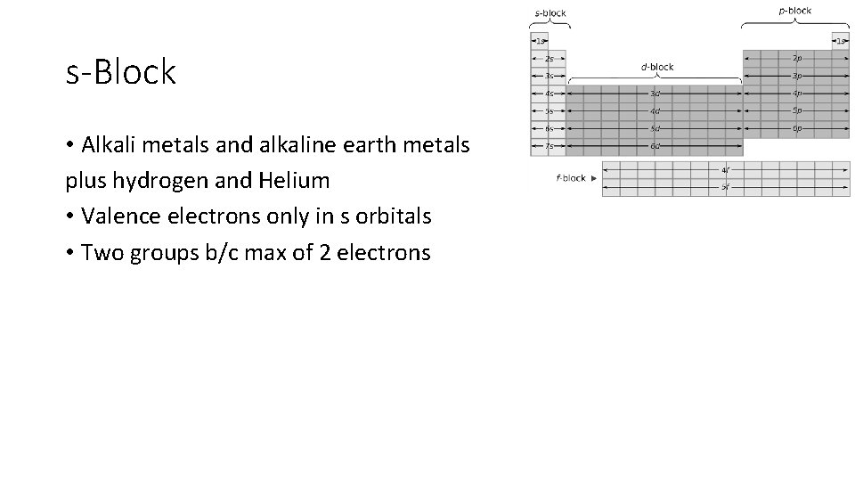 s-Block • Alkali metals and alkaline earth metals plus hydrogen and Helium • Valence