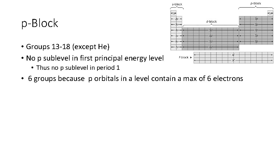 p-Block • Groups 13 -18 (except He) • No p sublevel in first principal