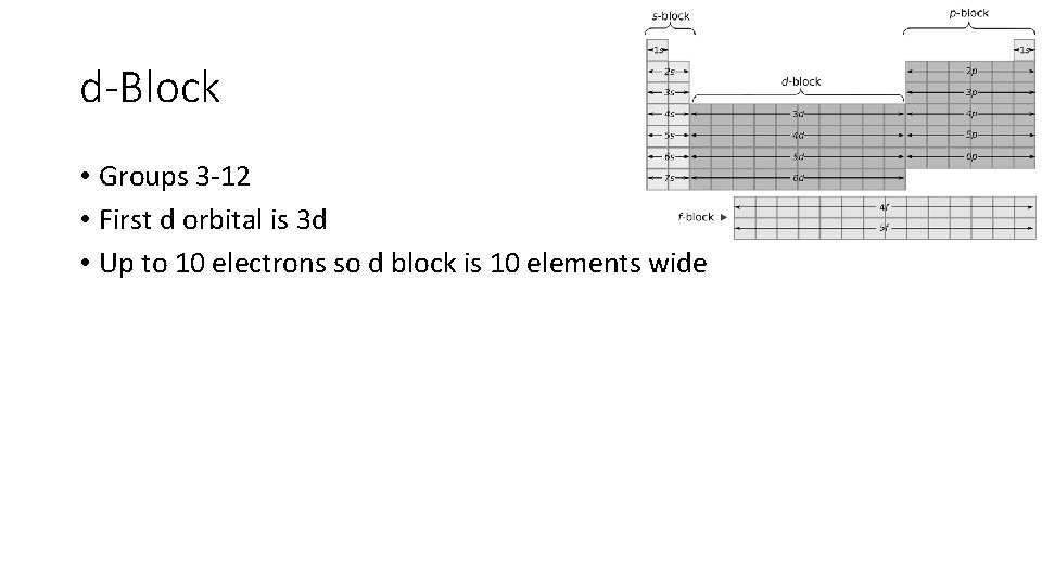 d-Block • Groups 3 -12 • First d orbital is 3 d • Up