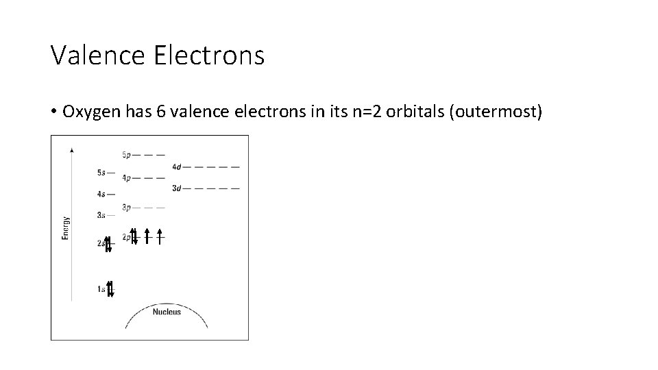 Valence Electrons • Oxygen has 6 valence electrons in its n=2 orbitals (outermost) 