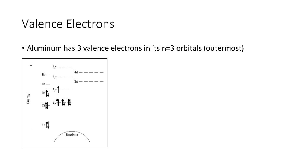 Valence Electrons • Aluminum has 3 valence electrons in its n=3 orbitals (outermost) 