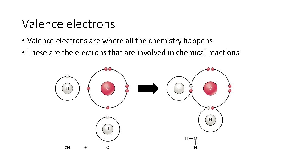 Valence electrons • Valence electrons are where all the chemistry happens • These are