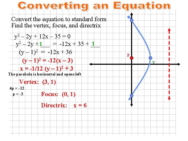 Convert the equation to standard form Find the vertex, focus, and directrix y 2