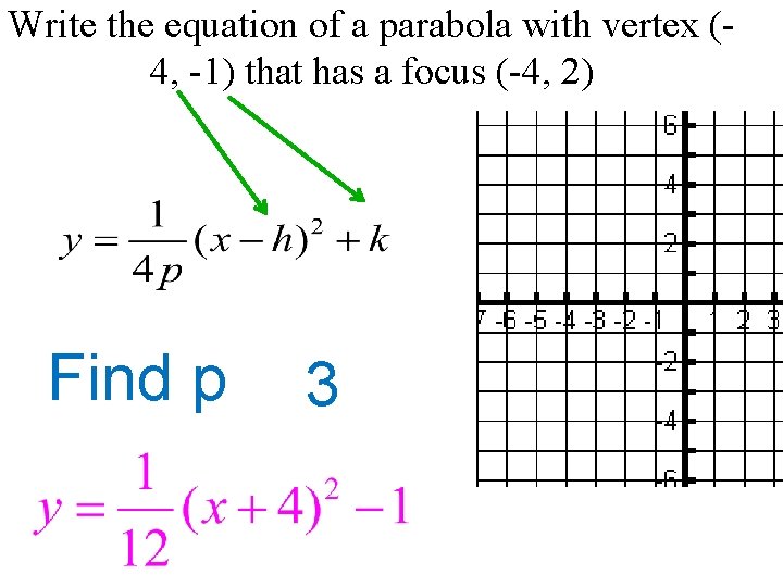 Write the equation of a parabola with vertex (4, -1) that has a focus