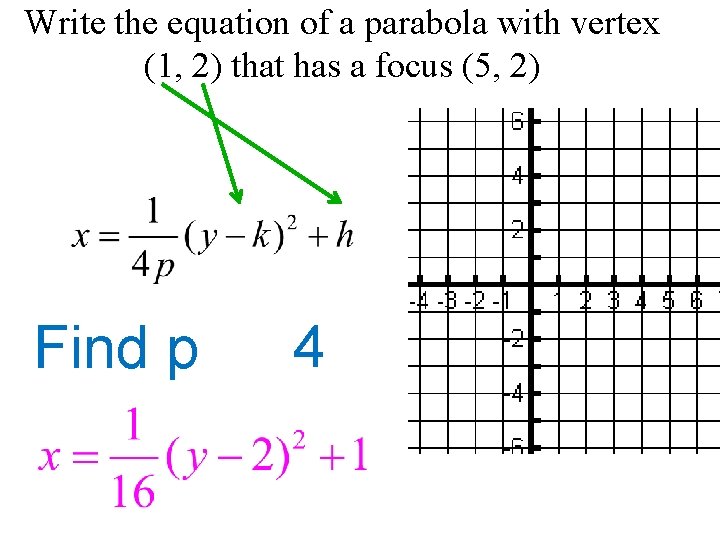 Write the equation of a parabola with vertex (1, 2) that has a focus