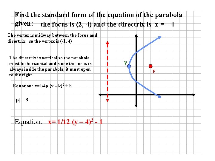 Find the standard form of the equation of the parabola given: the focus is