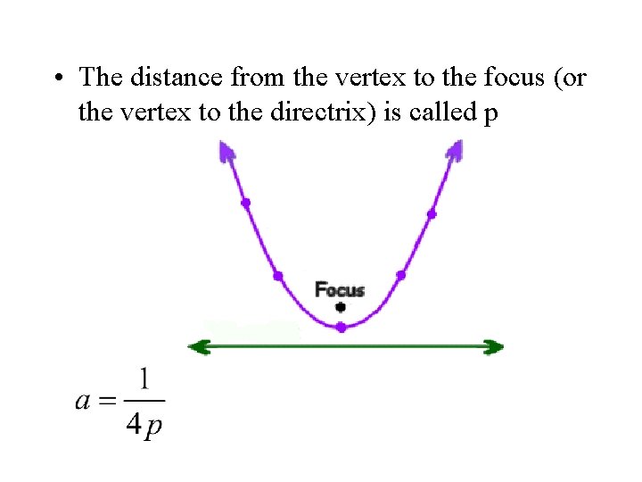  • The distance from the vertex to the focus (or the vertex to