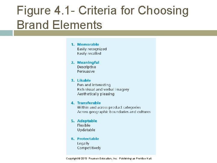 Figure 4. 1 - Criteria for Choosing Brand Elements Copyright © 2013 Pearson Education,