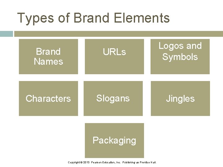 Types of Brand Elements Brand Names URLs Logos and Symbols Characters Slogans Jingles Packaging