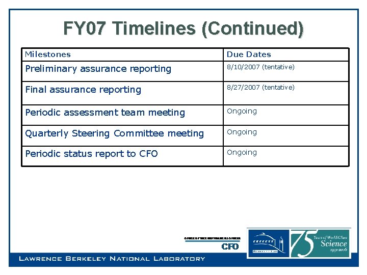 FY 07 Timelines (Continued) Milestones Due Dates Preliminary assurance reporting 8/10/2007 (tentative) Final assurance