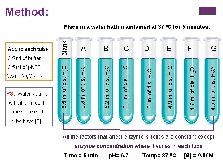 Method: will differ in each tube since each G 4. 5 ml of dis.