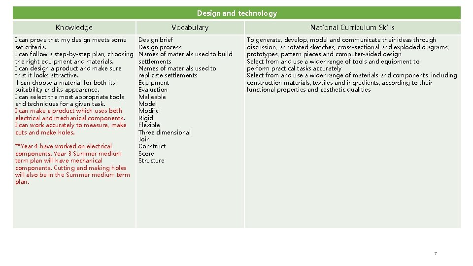 Design and technology Knowledge I can prove that my design meets some set criteria.