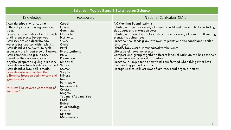 Science – Topics 5 and 6 Switched on Science Knowledge I can describe the