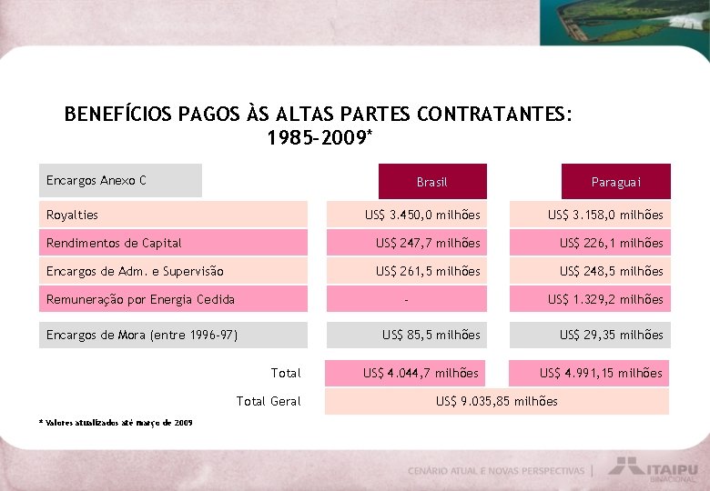 BENEFÍCIOS PAGOS ÀS ALTAS PARTES CONTRATANTES: 1985 -2009* Encargos Anexo C Brasil Royalties Paraguai