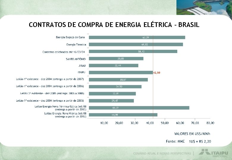 CONTRATOS DE COMPRA DE ENERGIA ELÉTRICA - BRASIL 