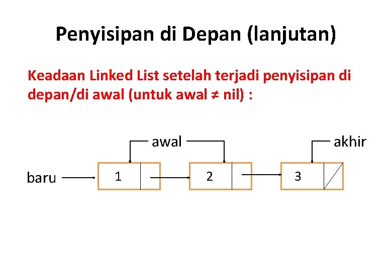 Penyisipan di Depan (lanjutan) Keadaan Linked List setelah terjadi penyisipan di depan/di awal (untuk