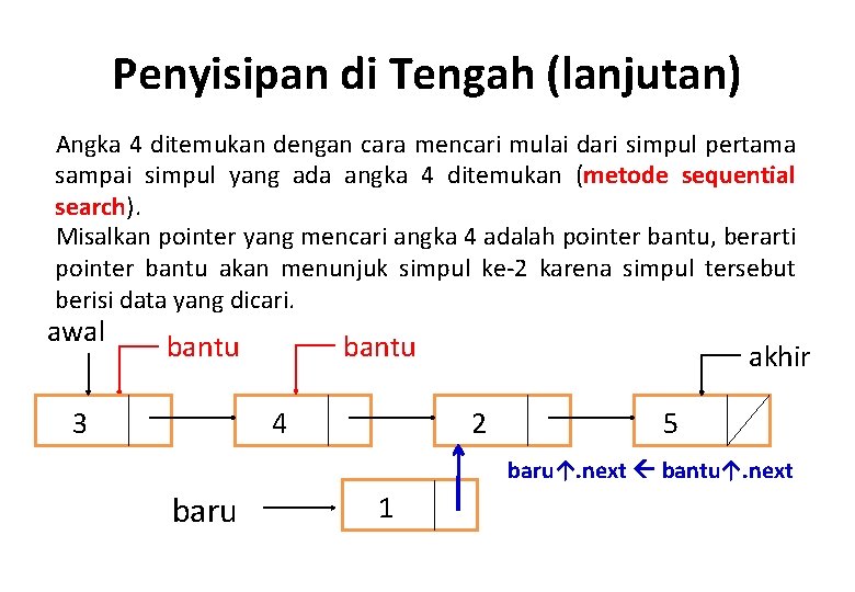 Penyisipan di Tengah (lanjutan) Angka 4 ditemukan dengan cara mencari mulai dari simpul pertama