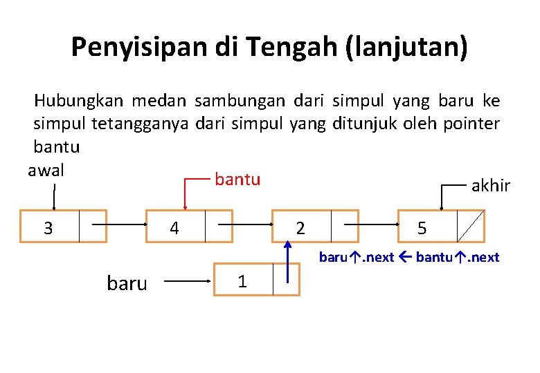 Penyisipan di Tengah (lanjutan) Hubungkan medan sambungan dari simpul yang baru ke simpul tetangganya