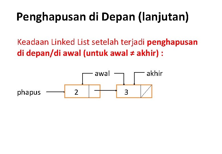 Penghapusan di Depan (lanjutan) Keadaan Linked List setelah terjadi penghapusan di depan/di awal (untuk