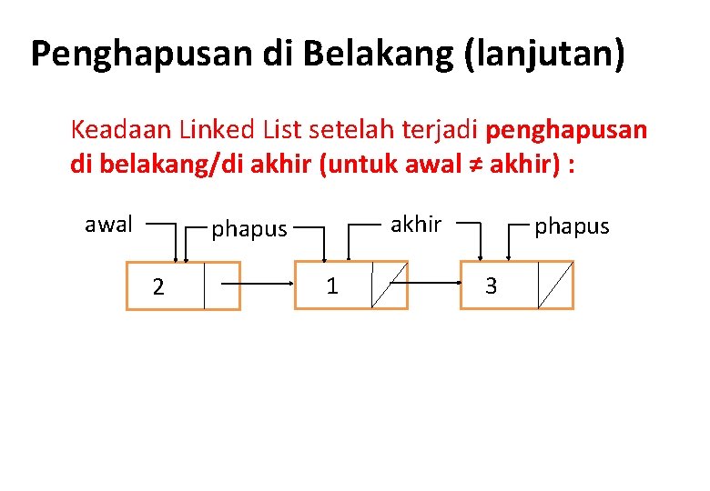 Penghapusan di Belakang (lanjutan) Keadaan Linked List setelah terjadi penghapusan di belakang/di akhir (untuk