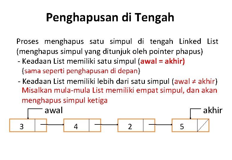 Penghapusan di Tengah Proses menghapus satu simpul di tengah Linked List (menghapus simpul yang