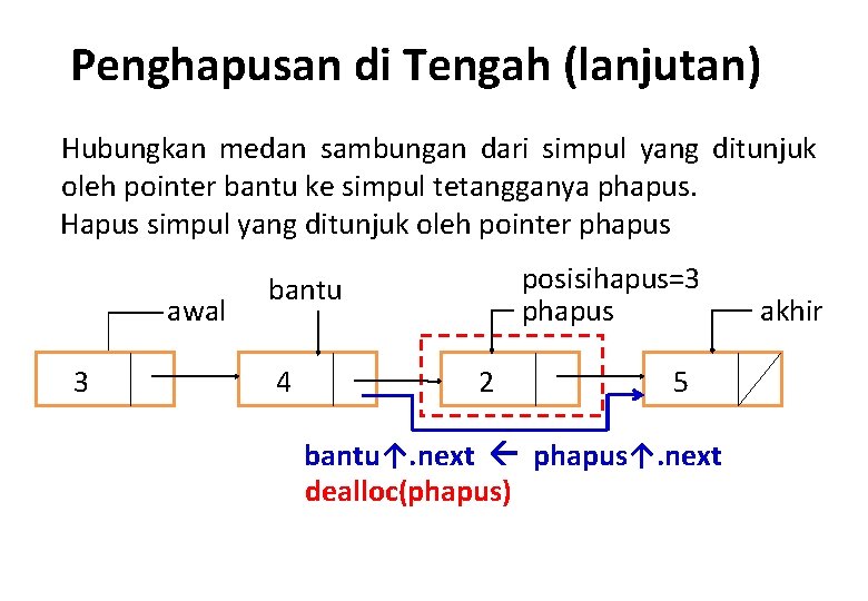 Penghapusan di Tengah (lanjutan) Hubungkan medan sambungan dari simpul yang ditunjuk oleh pointer bantu