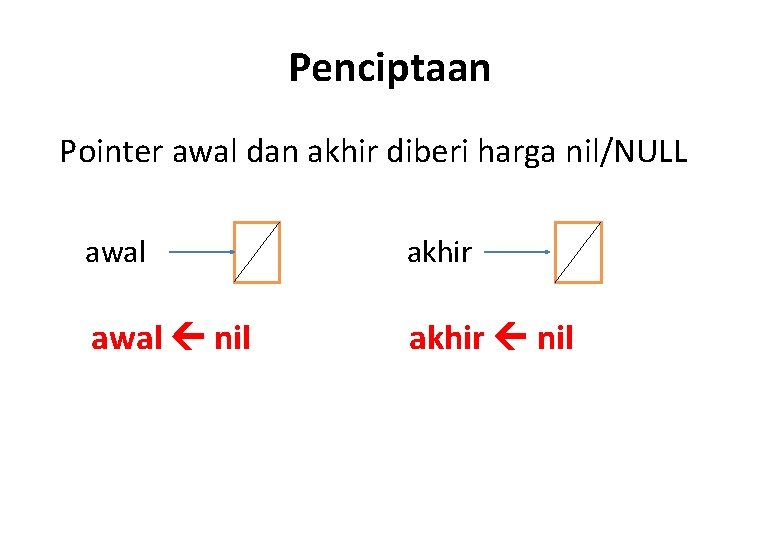 Penciptaan Pointer awal dan akhir diberi harga nil/NULL awal akhir awal nil akhir nil