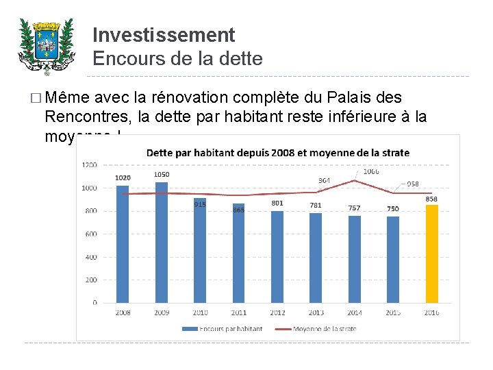 Investissement Encours de la dette � Même avec la rénovation complète du Palais des