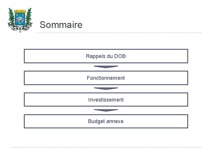 Sommaire Rappels du DOB Fonctionnement Investissement Budget annexe 