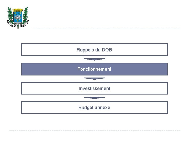 Rappels du DOB Fonctionnement Investissement Budget annexe 