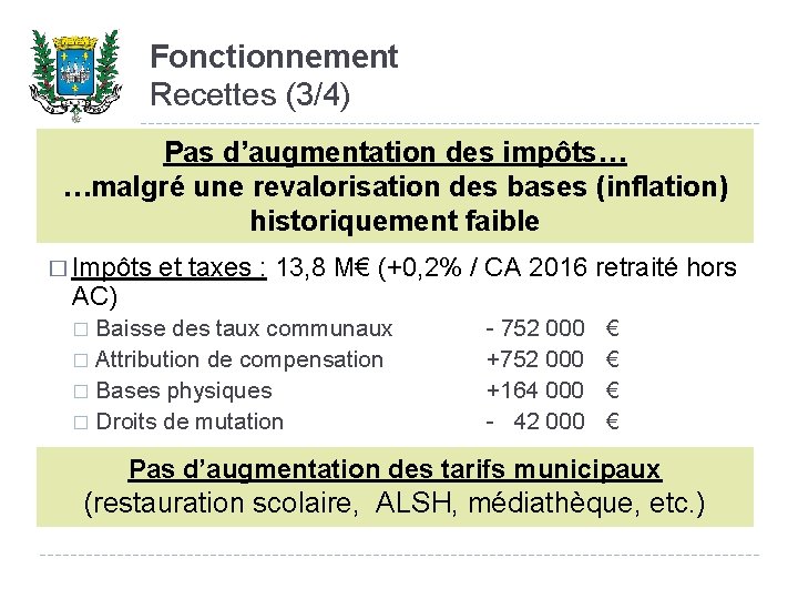 Fonctionnement Recettes (3/4) Pas d’augmentation des impôts… …malgré une revalorisation des bases (inflation) historiquement