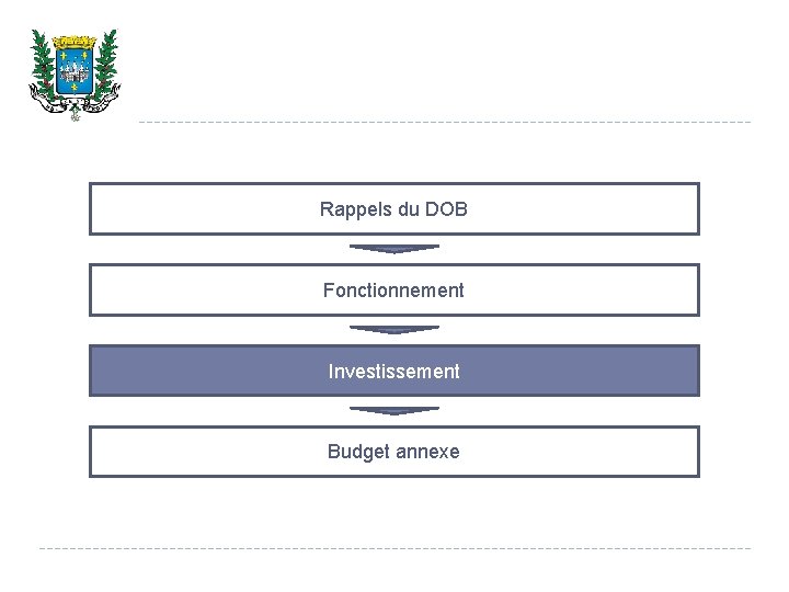 Rappels du DOB Fonctionnement Investissement Budget annexe 