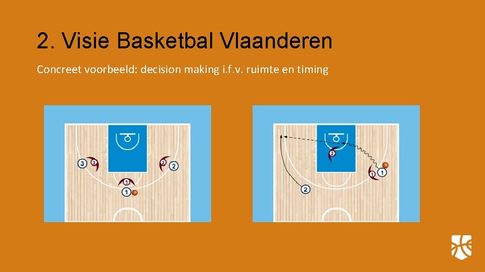 2. Visie Basketbal Vlaanderen Concreet voorbeeld: decision making i. f. v. ruimte en timing