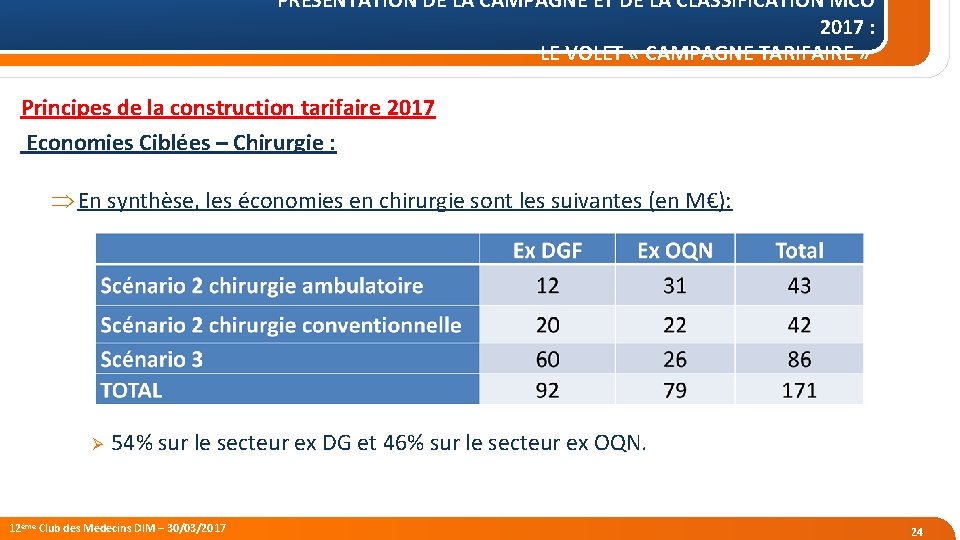 PRÉSENTATION DE LA CAMPAGNE ET DE LA CLASSIFICATION MCO 2017 : LE VOLET «