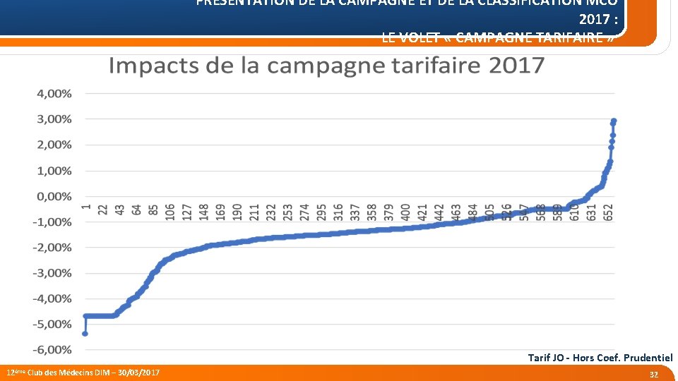 PRÉSENTATION DE LA CAMPAGNE ET DE LA CLASSIFICATION MCO 2017 : LE VOLET «