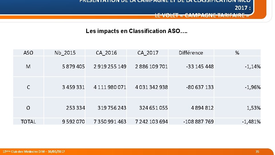 PRÉSENTATION DE LA CAMPAGNE ET DE LA CLASSIFICATION MCO 2017 : LE VOLET «