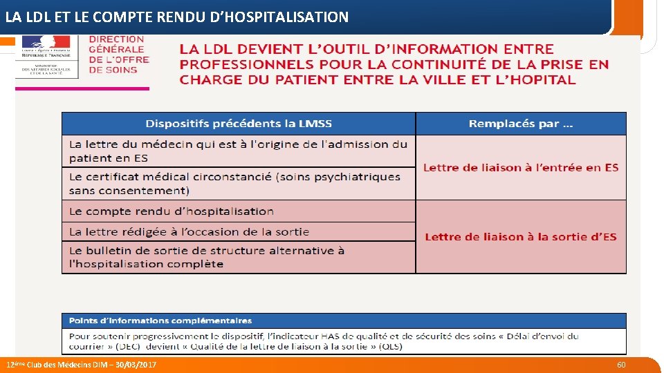 LA LDL ET LE COMPTE RENDU D’HOSPITALISATION 9/5/2021 12ème Club des Médecins DIM –