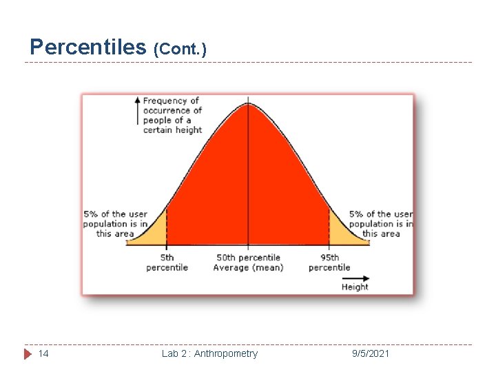 Percentiles (Cont. ) 14 Lab 2 : Anthropometry 9/5/2021 