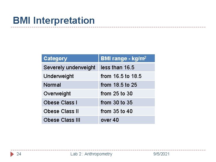 BMI Interpretation Category BMI range - kg/m 2 Severely underweight less than 16. 5