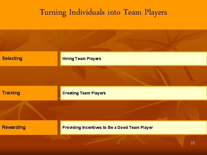 Turning Individuals into Team Players Selecting Hiring Team Players Training Creating Team Players Rewarding